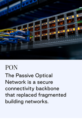 Close-up photograph of network switches and fiber-optic cables in a data networking environment. Text below reads: 'PON. The Passive Optical Network is a secure connectivity backbone that replaced fragmented building networks.